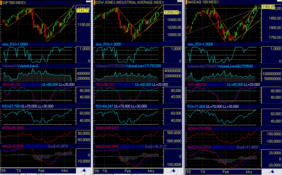 Quo Vadis Dax 2010 - Das Original 305188