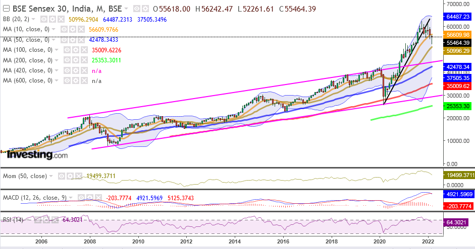QV ultimate (unlimited) 1303899