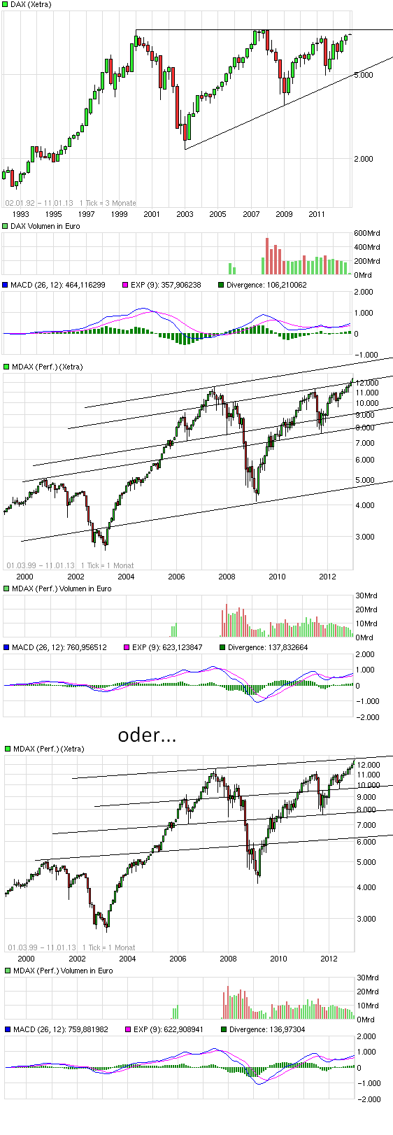 S&T/Kontron mit Foxconn (vorm. Quanmax AG) 568516