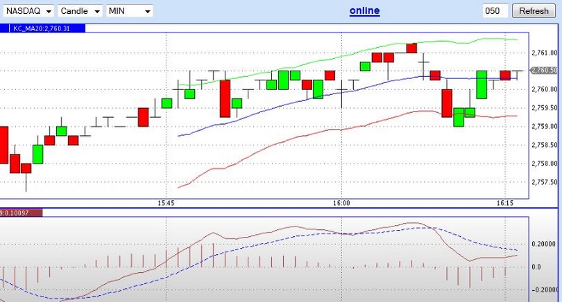 Quo Vadis Dax 2012 - Krise ohne Ende? 532066