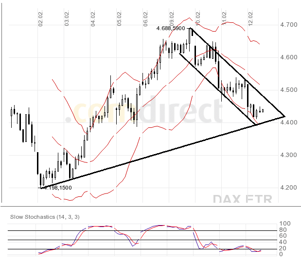 Quo Vadis Dax 2009 216135