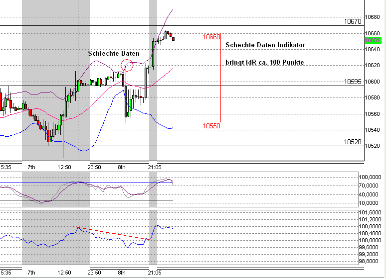 Quo Vadis Dax 2010 - Das Original 290412