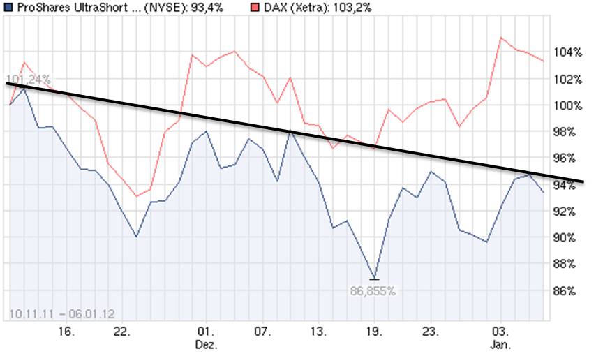 Antizykliker-Thread - v2.0 483662