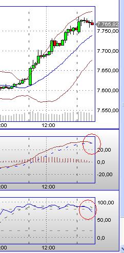 Quo Vadis Dax 2013 - Up, dank Liquidität 580452