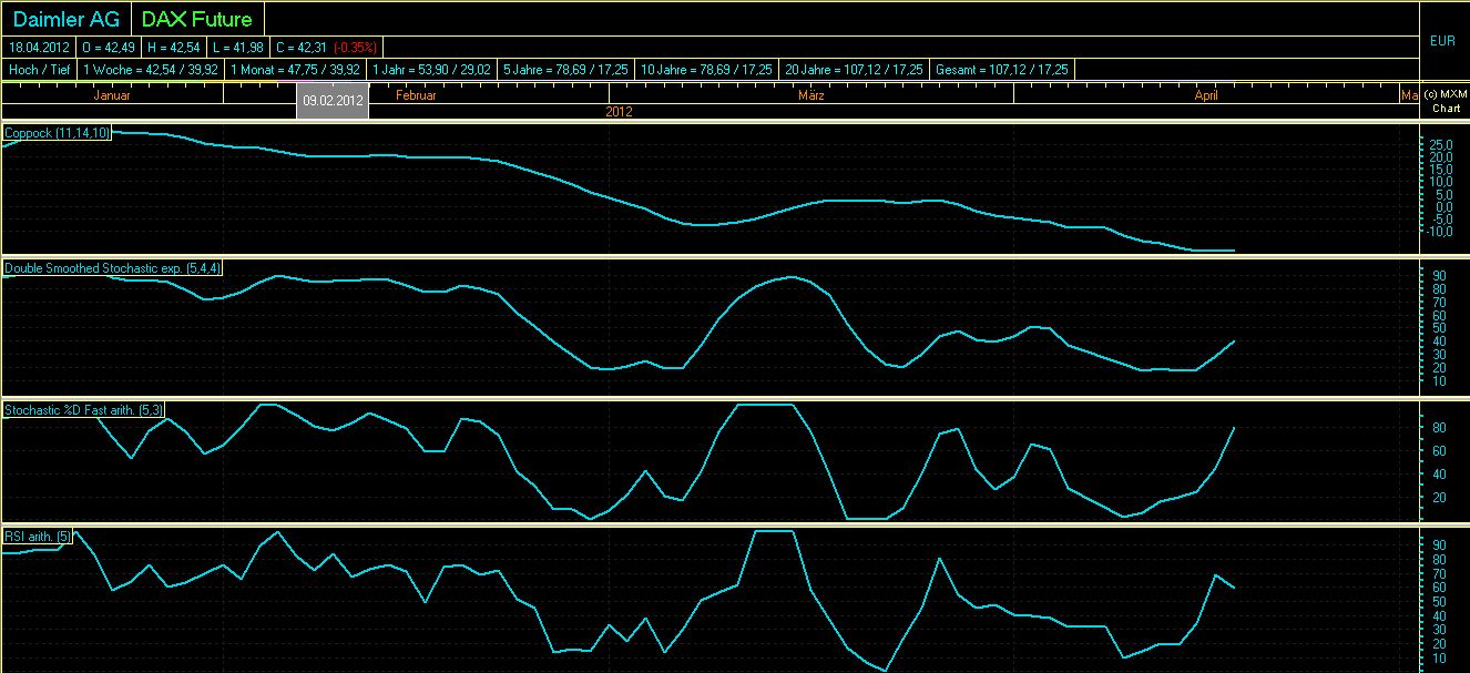 Daimler REKORD Jahre 2011-20XX 501894