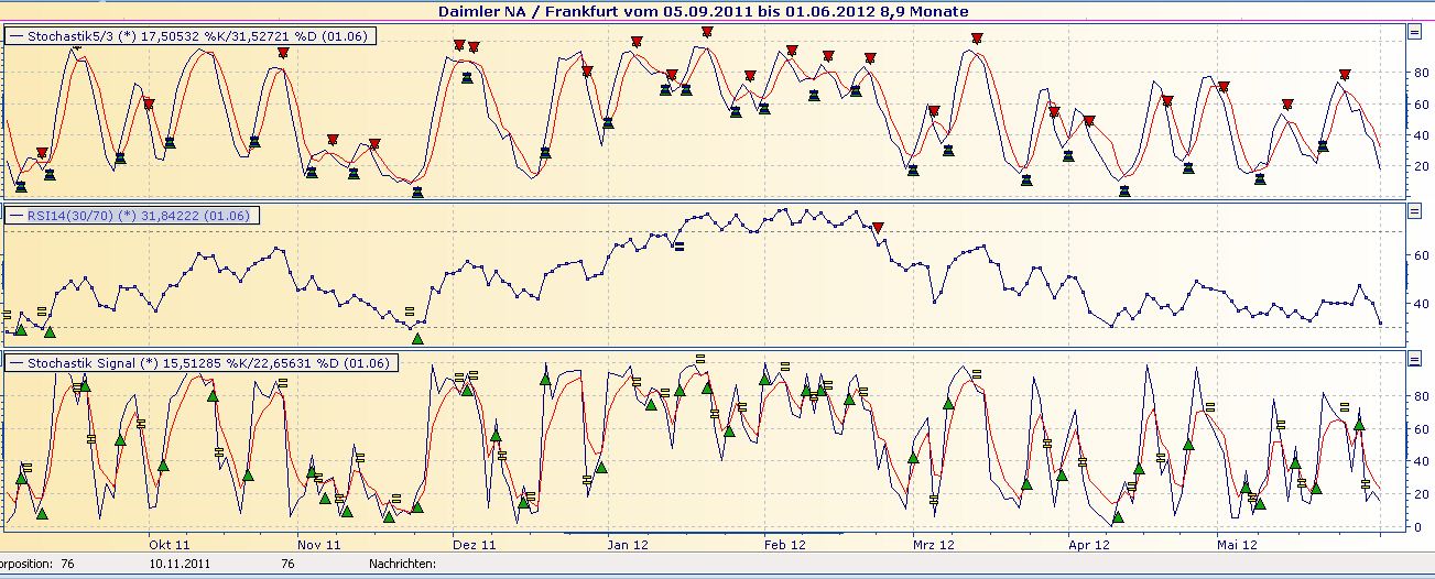 Daimler REKORD Jahre 2011-20XX 512503