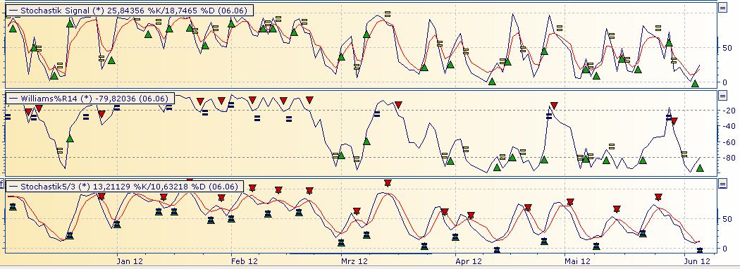 Daimler REKORD Jahre 2011-20XX 513524