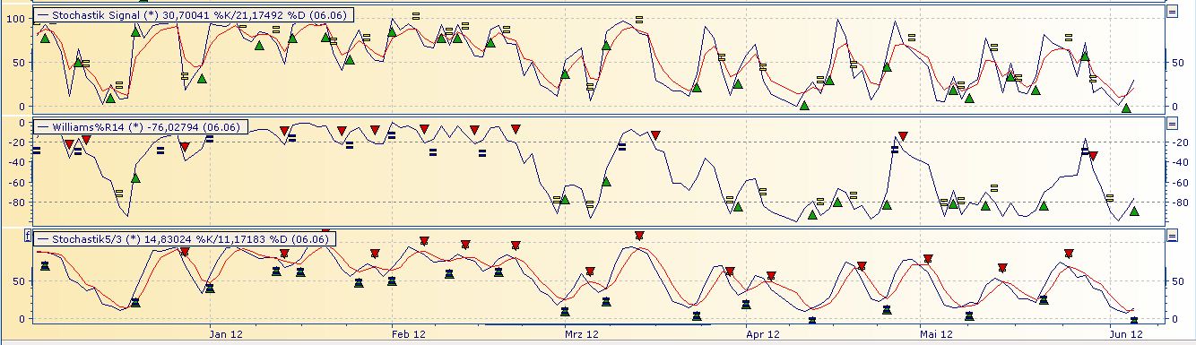 Daimler REKORD Jahre 2011-20XX 513727