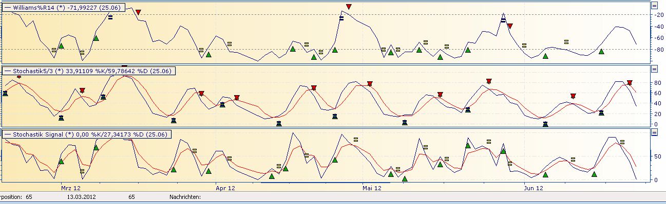Daimler REKORD Jahre 2011-20XX 517904