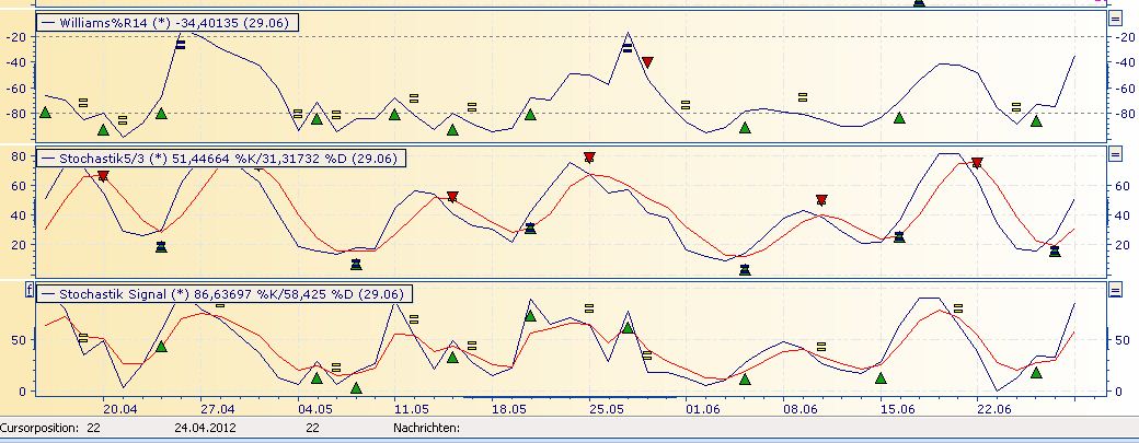 Daimler REKORD Jahre 2011-20XX 518837