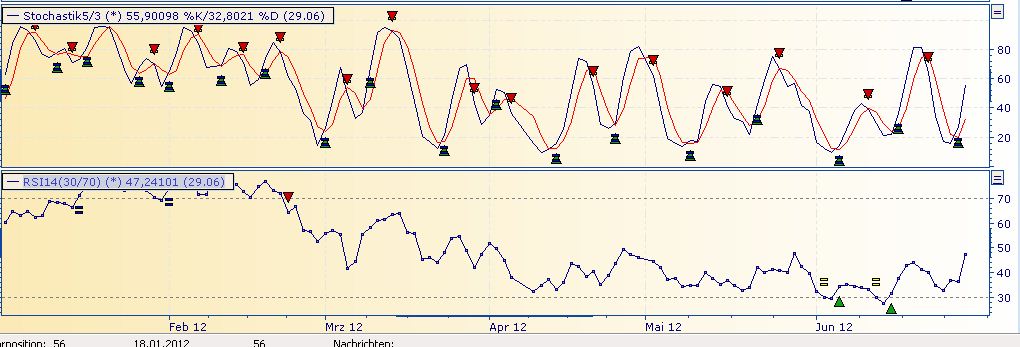 Daimler REKORD Jahre 2011-20XX 518915