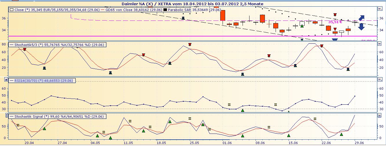 Daimler REKORD Jahre 2011-20XX 519054