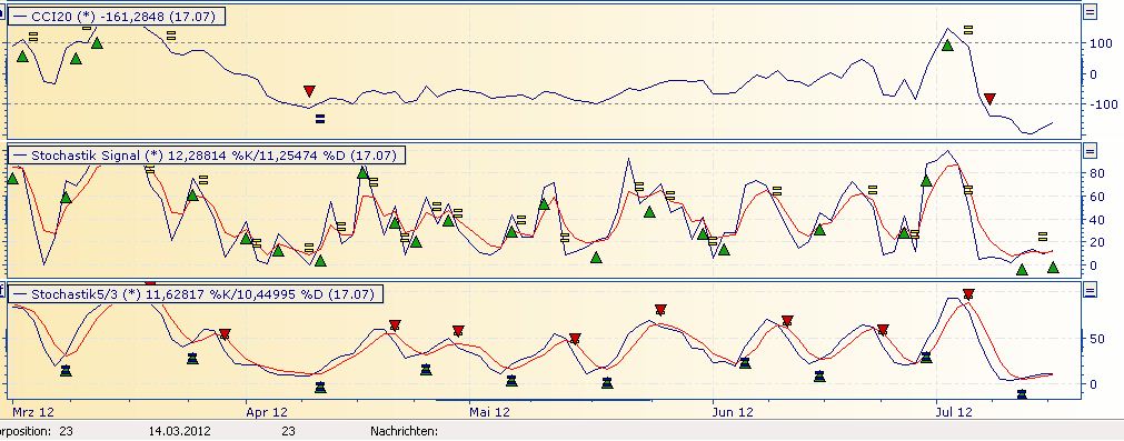 Deutsche Bank (moderiert 2.0) 523395