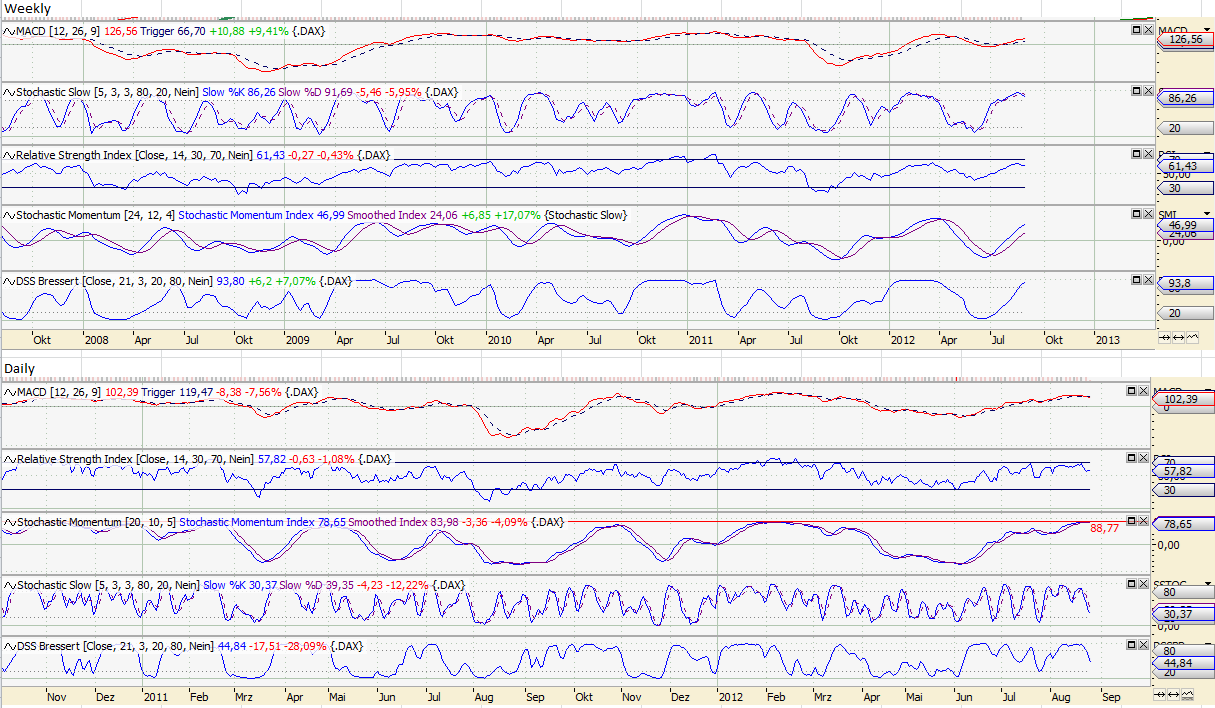 Antizykliker-Thread - v2.0 532479