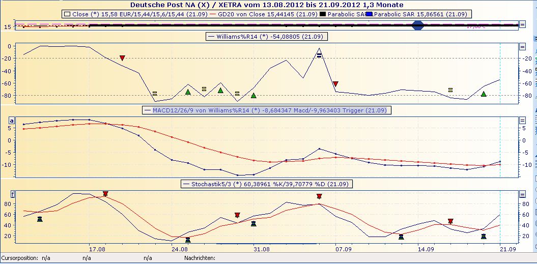 Deutsche Post 538901