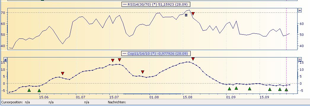 Deutsche Post 540514