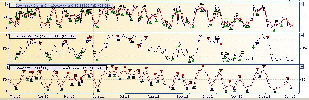 Was ist eigentlich mit Fresenius? 567776