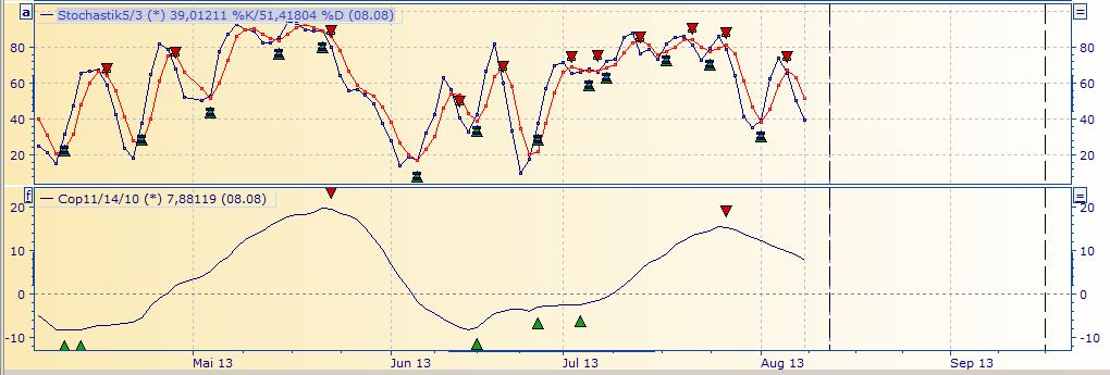 Deutsche Post 630967