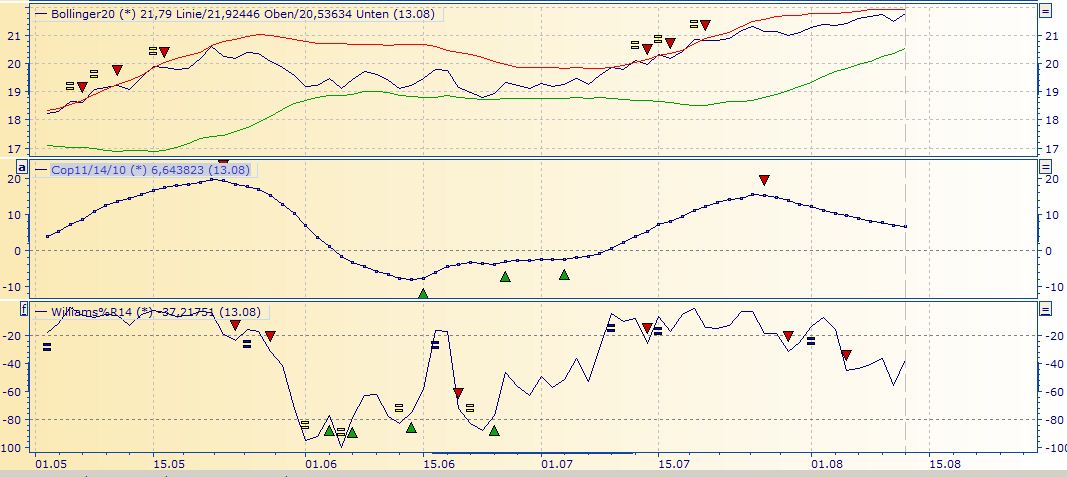 Deutsche Post 633692