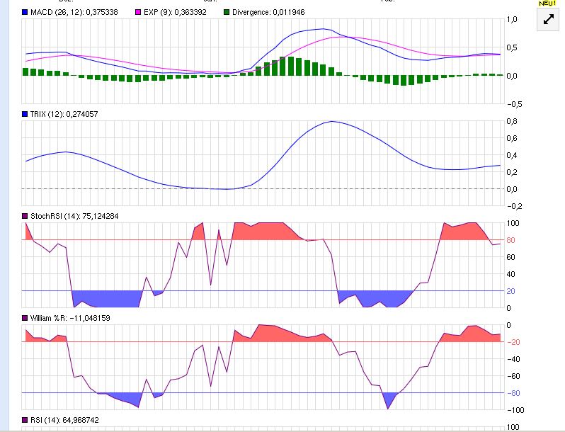 Lufthansa 2012-2015: wohin geht die Reise... 697538