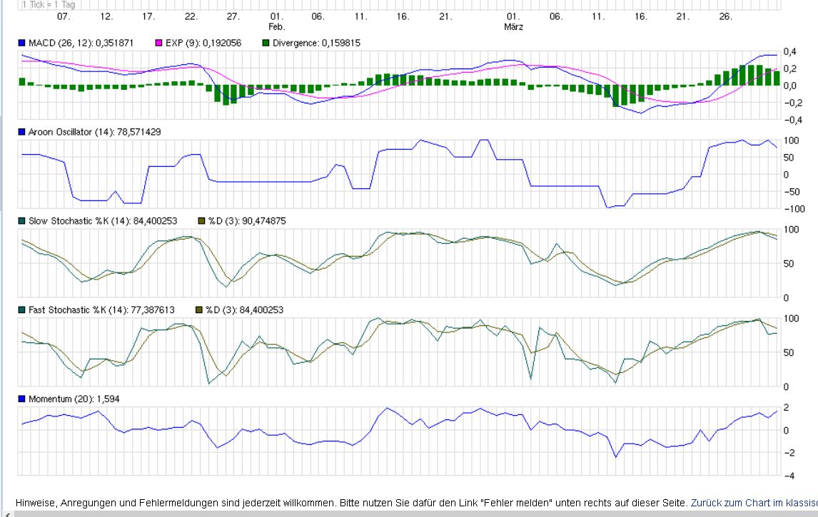 Deutsche Post 710405