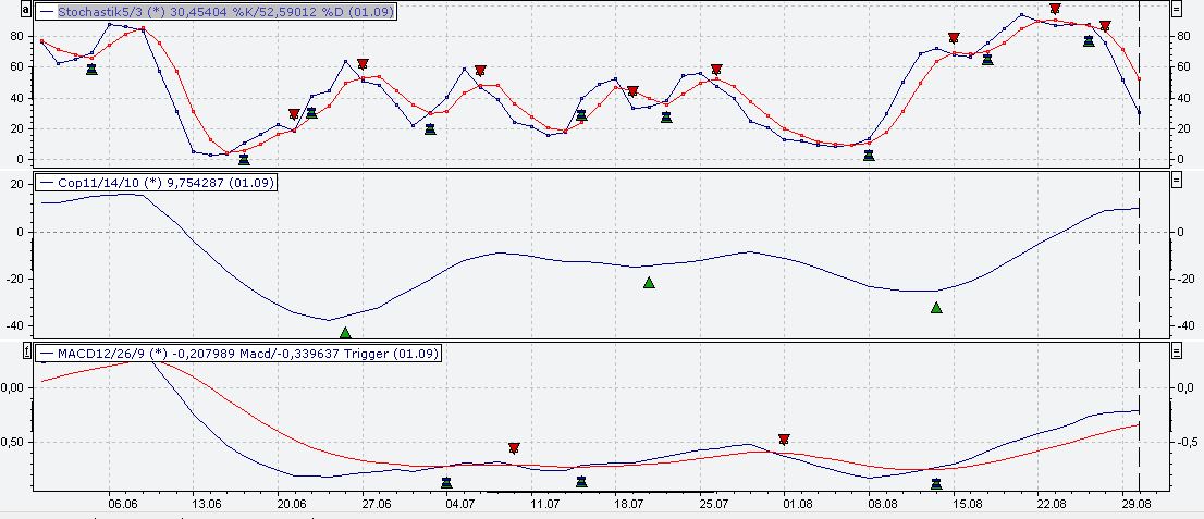 Lufthansa 2012-2015: wohin geht die Reise... 753004