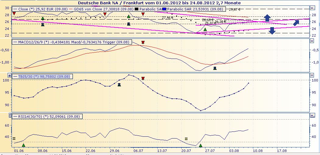 Deutsche Bank (moderiert 2.0) 528626