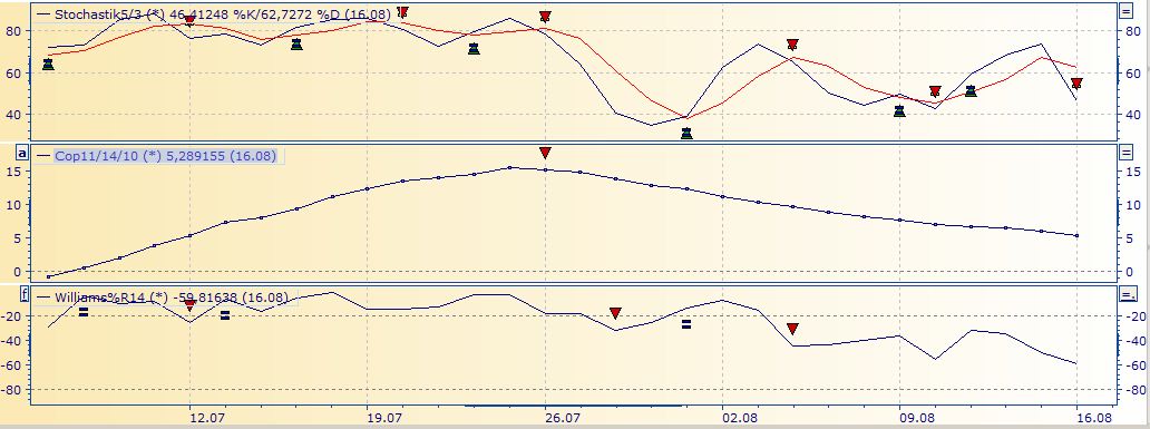 Deutsche Post 634865