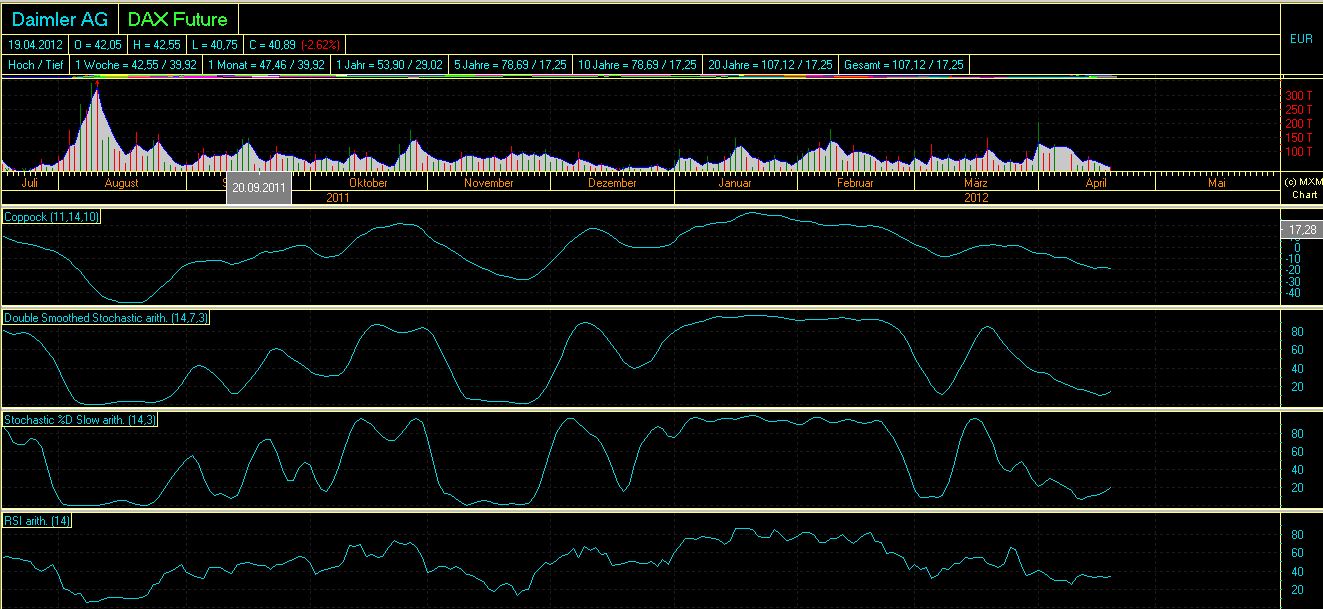 Daimler REKORD Jahre 2011-20XX 502355