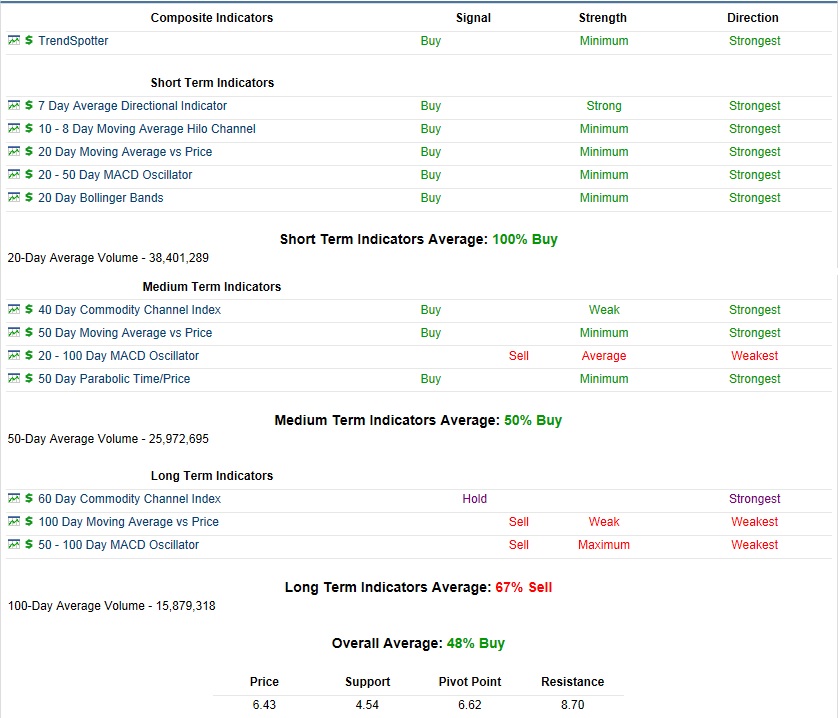Ariad Pharmaceuticals Inc. A real hot stock! 676000