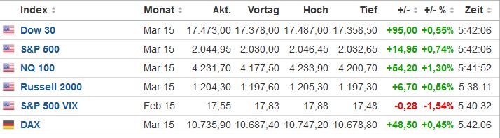 2015 QV DAX-DJ-GOLD-EURUSD-JPY 793862