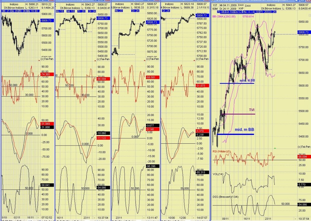 DAX 2009 Der Anfang vom Ende 277767
