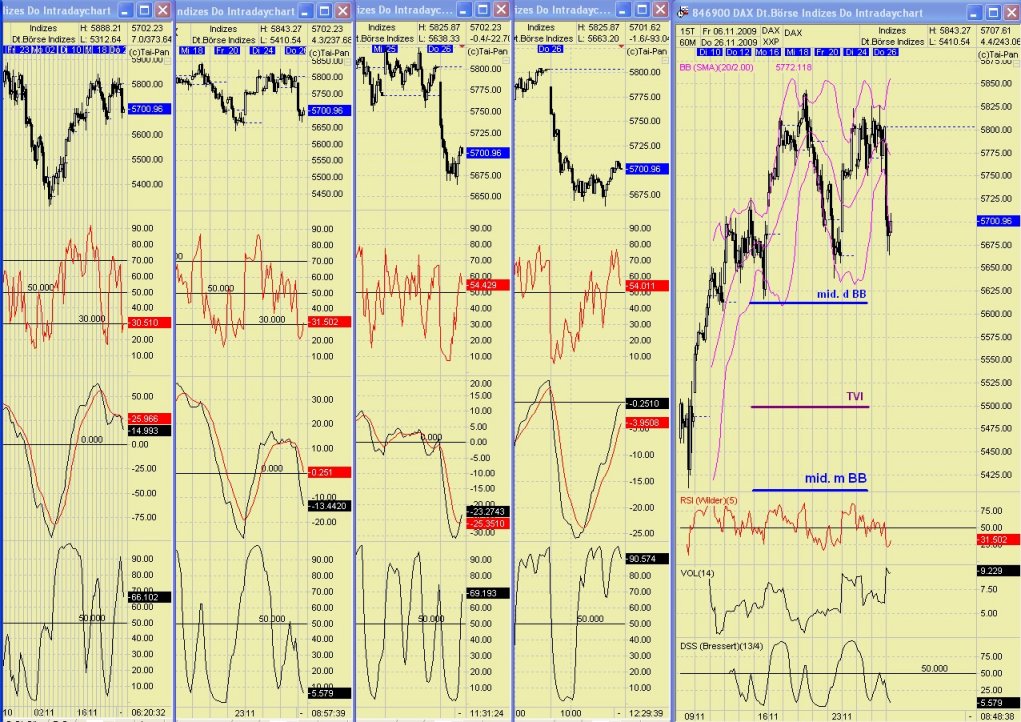 DAX 2009 Der Anfang vom Ende 278455