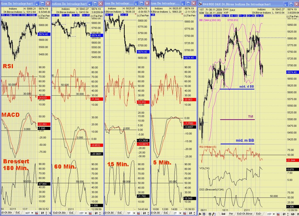 DAX 2009 Der Anfang vom Ende 278512