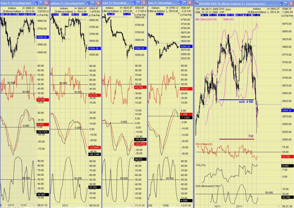 DAX 2009 Der Anfang vom Ende 278809