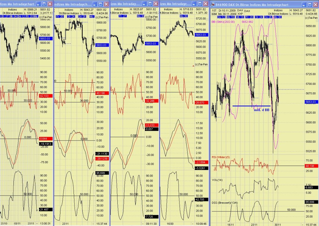 DAX 2009 Der Anfang vom Ende 279324