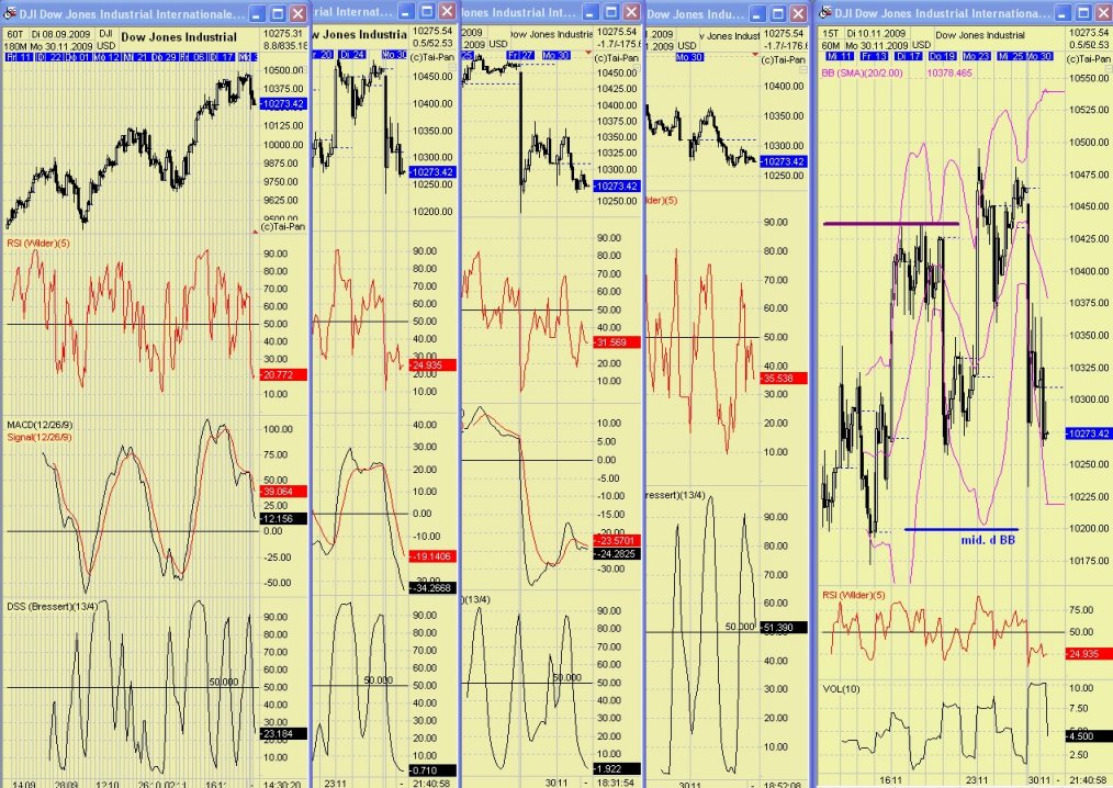 DAX 2009 Der Anfang vom Ende 279470