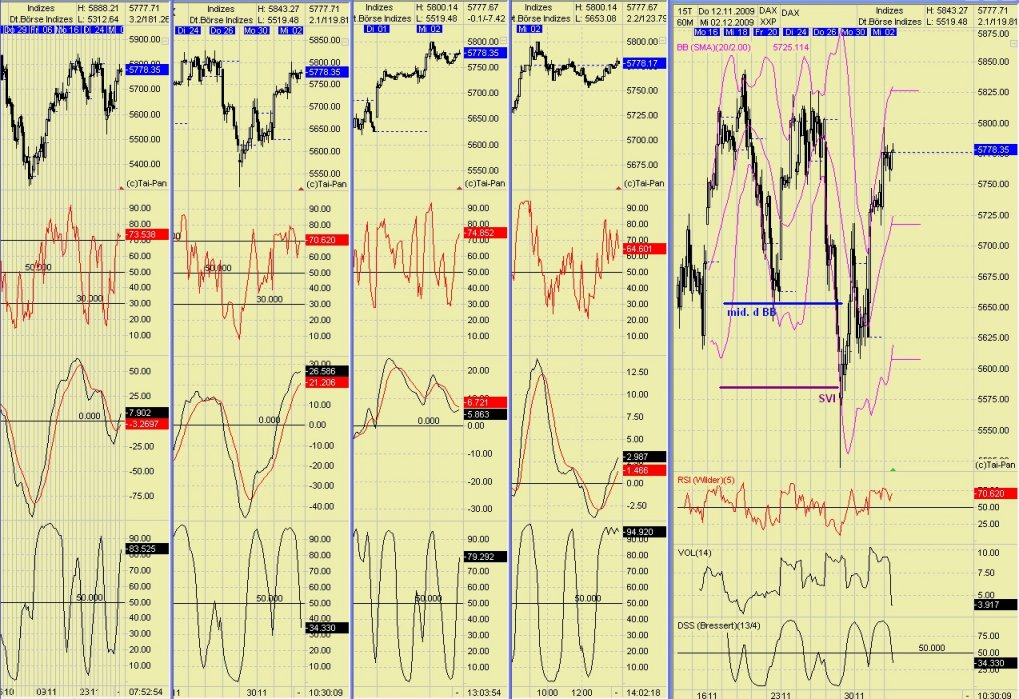 DAX 2009 Der Anfang vom Ende 280131