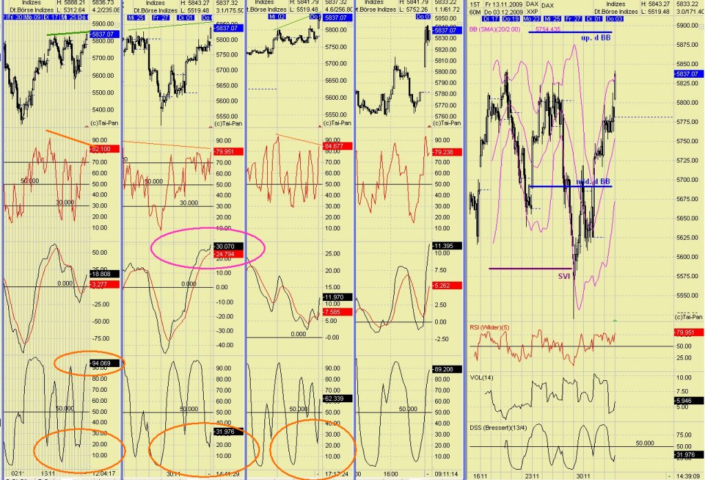 DAX 2009 Der Anfang vom Ende 280409