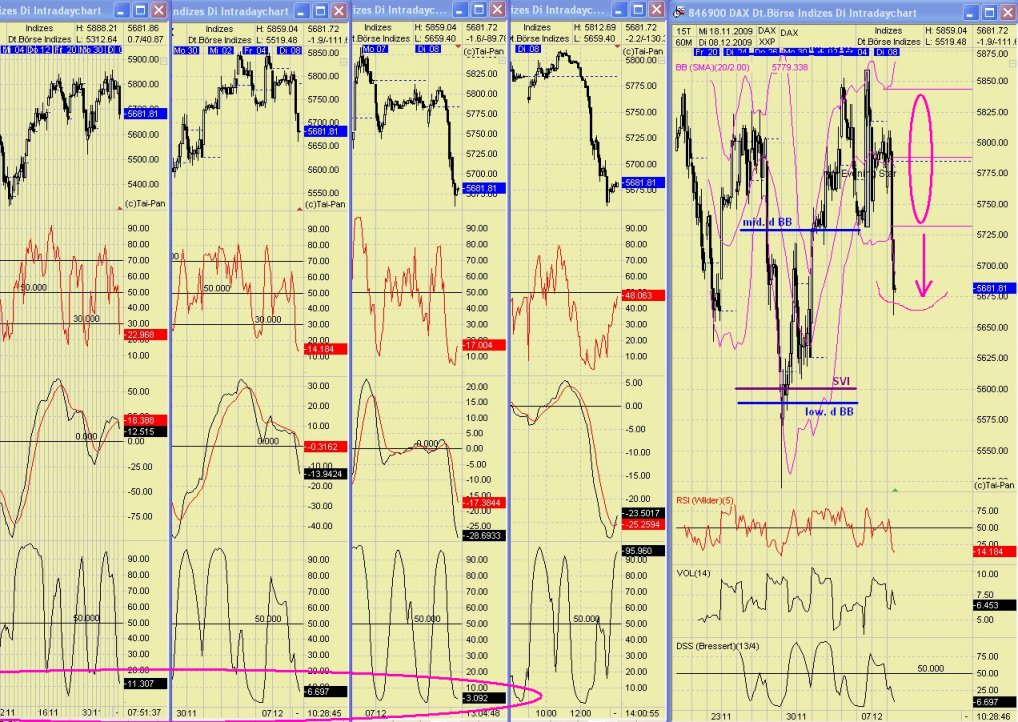 DAX 2009 Der Anfang vom Ende 281826