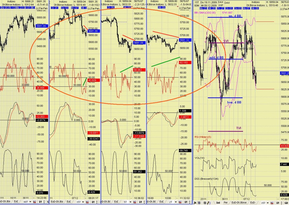 DAX 2009 Der Anfang vom Ende 282113