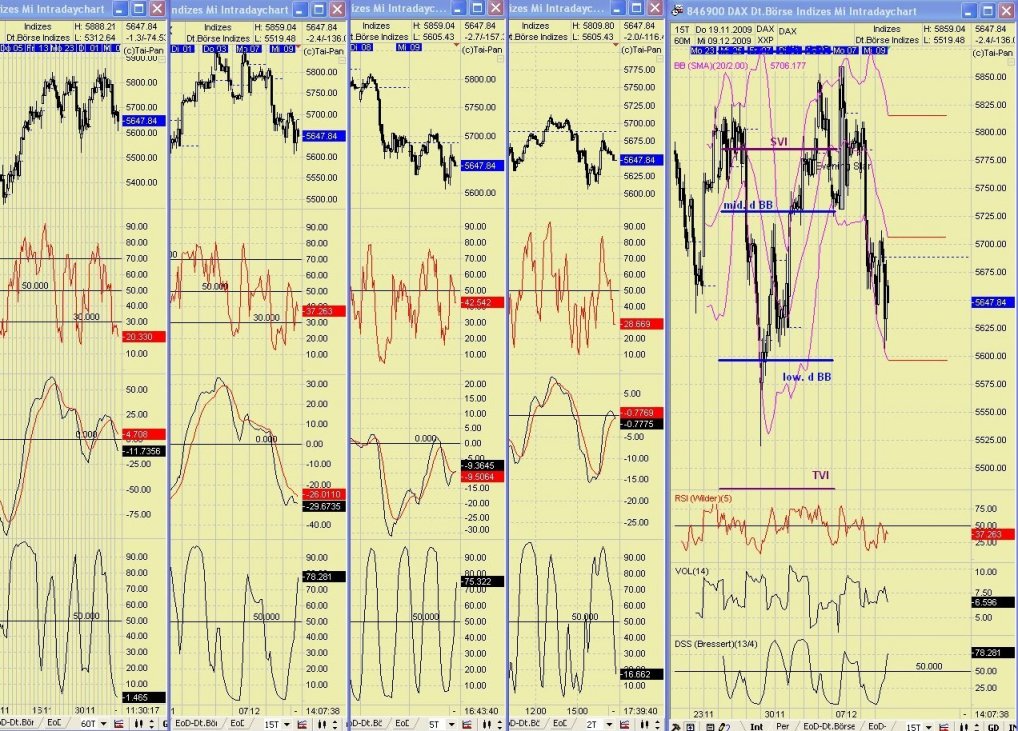 DAX 2009 Der Anfang vom Ende 282348
