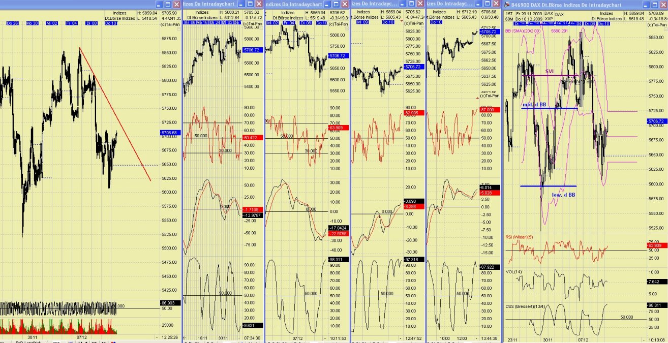 DAX 2009 Der Anfang vom Ende 282457