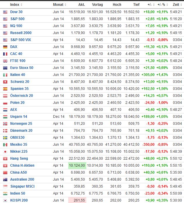 2014 QV DAX-DJ-GOLD-EURUSD-JPY 711163