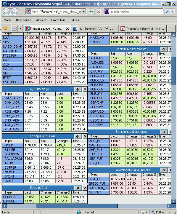 Quo Vadis Dax 2011 - All Time High? 428438