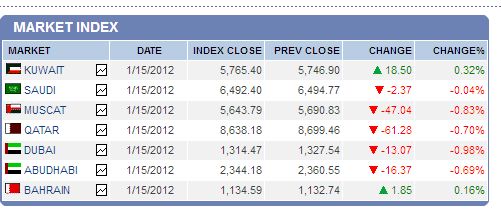 Quo Vadis Dax 2012 - Krise ohne Ende? 476467