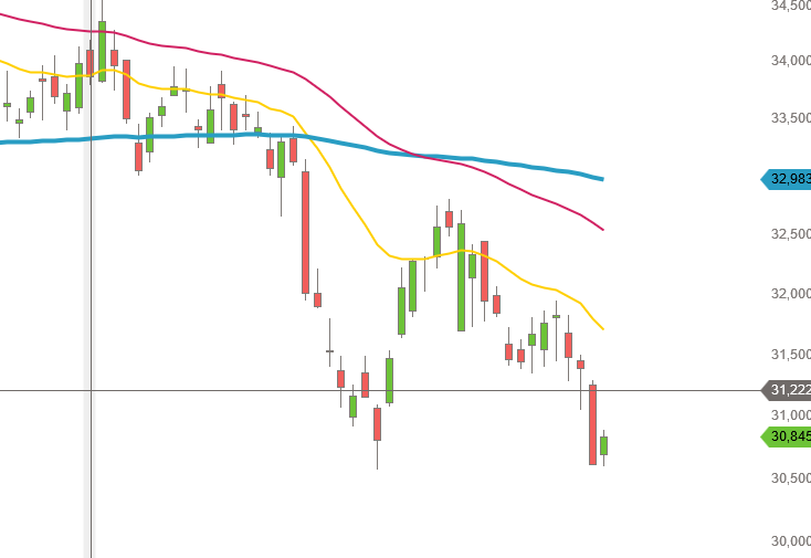 2017 QV-GDAXi-DJ-GOLD-EURUSD-JPY 1015995