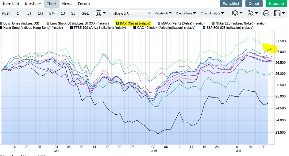 2019 QV-GDAXi-DJ-GOLD-EURUSD- JPY 1122597