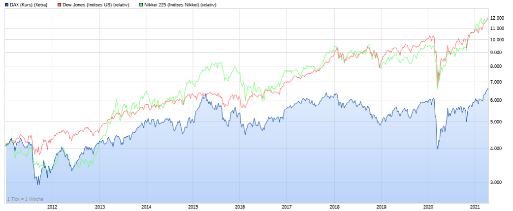 Börse ein Haifischbecken: Trade was du siehst 1247273