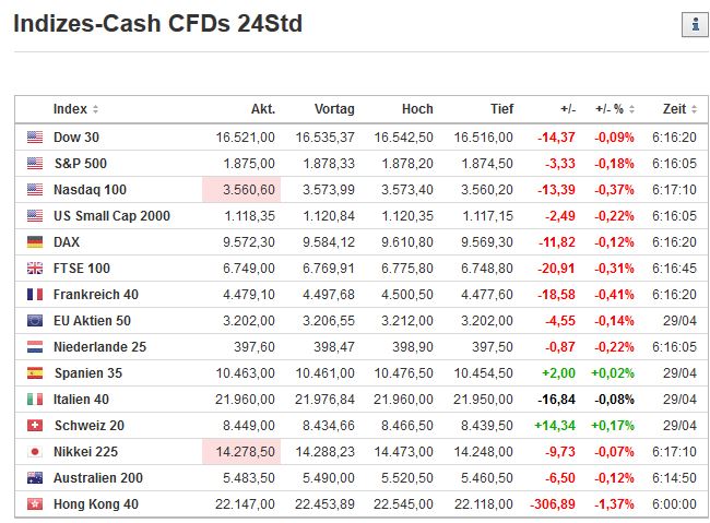2014 QV DAX-DJ-GOLD-EURUSD-JPY 718805